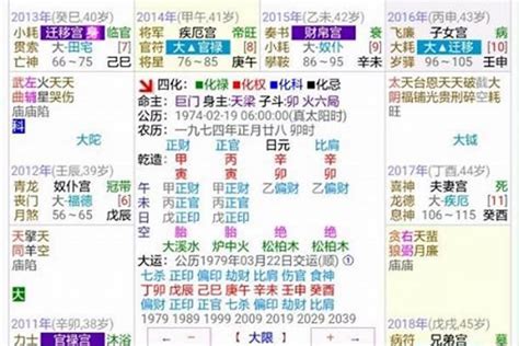 紫微斗數大限小限意思|紫微斗数行限（大限、小限、流年、流月、流日、流时）详解